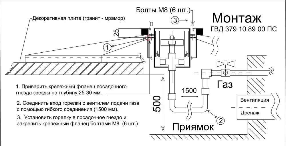 Звезда вечного огня - чертеж и монтаж горелки "Вечный огонь" в Тотьме 