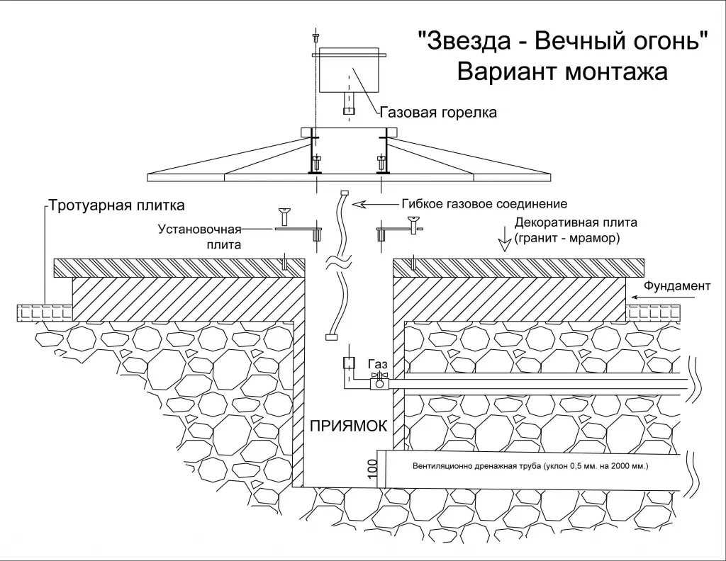 Вечный огонь в Тотьме чертеж - монтажная схема Вечный огонь монтаж в Тотьме - монтажная схема