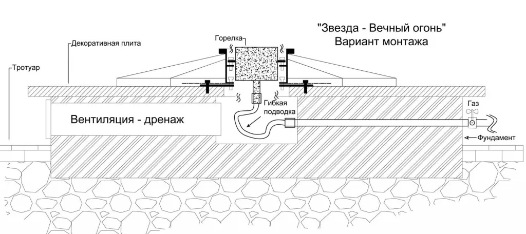 Вечный огонь схема - звезда вечного огня в Тотьме с газовой ветроустойчивой горелкой монтаж Вечный огонь в Тотьме схема - звезда с газовой ветроустойчивой горелкой монтаж